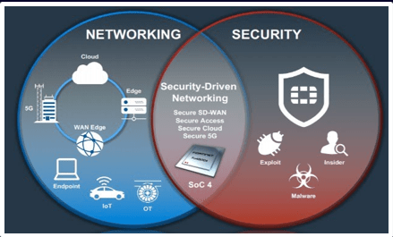 network infrastructure in Saudia | network infrastructure in KSA | network infrastructure in UAE | network infrastructure in india | network infrastructure solution in kuwait