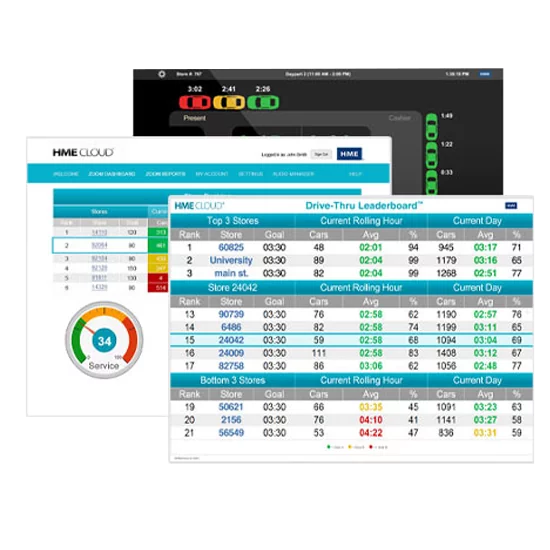 CLOUD DRIVE-THRU ENTERPRISE MANAGEMENT SOLUTION IN SAUDIA | CLOUD DRIVE-THRU ENTERPRISE MANAGEMENT SOLUTION IN UAE | CLOUD DRIVE-THRU ENTERPRISE MANAGEMENT SOLUTION IN EGYPT | CLOUD DRIVE-THRU ENTERPRISE MANAGEMENT SOLUTION IN PAKISTAN