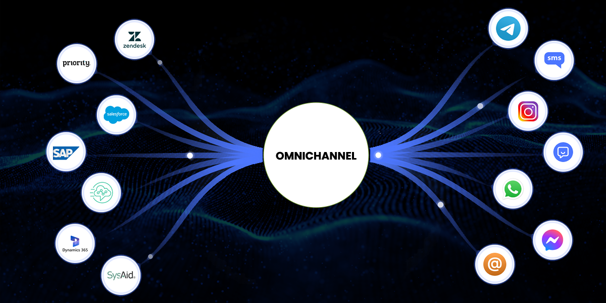 Omnichannel AI